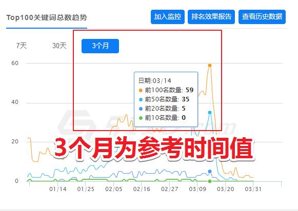 网站排名又下降了？教你一招重获排名！
