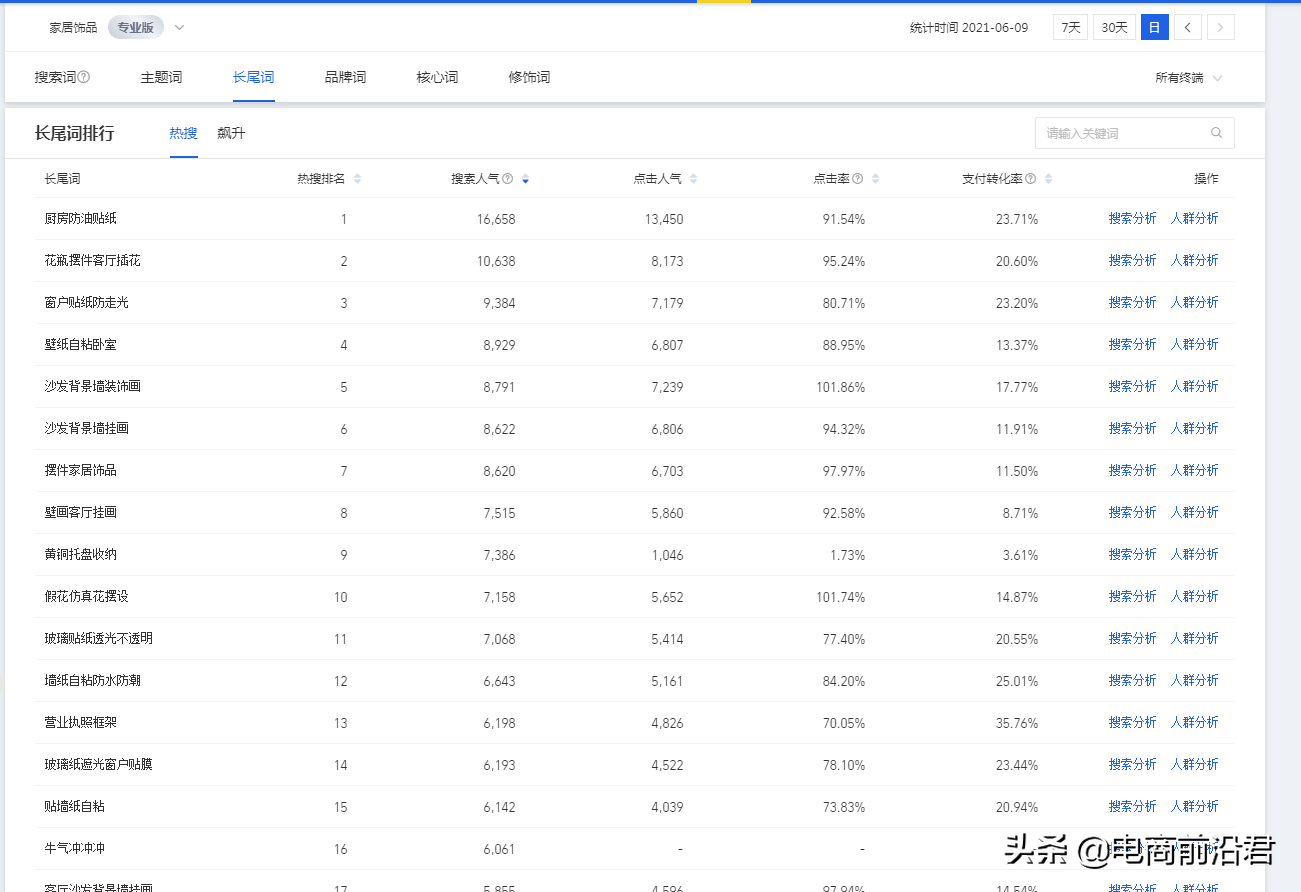 深度解析淘宝最新的搜索流量底层逻辑，低成本运营店铺的核心操作