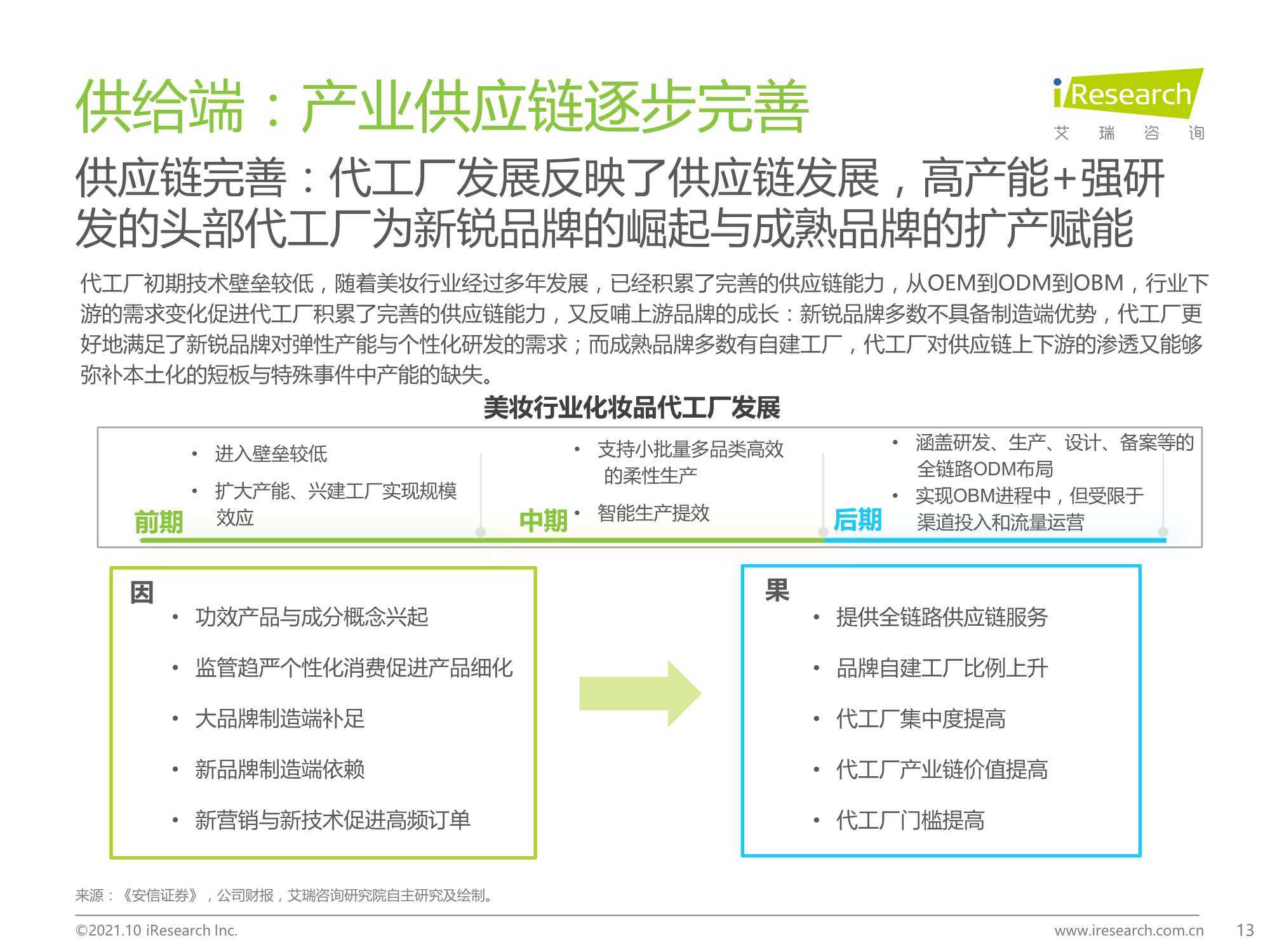 2021年中国本土美妆行业研究报告