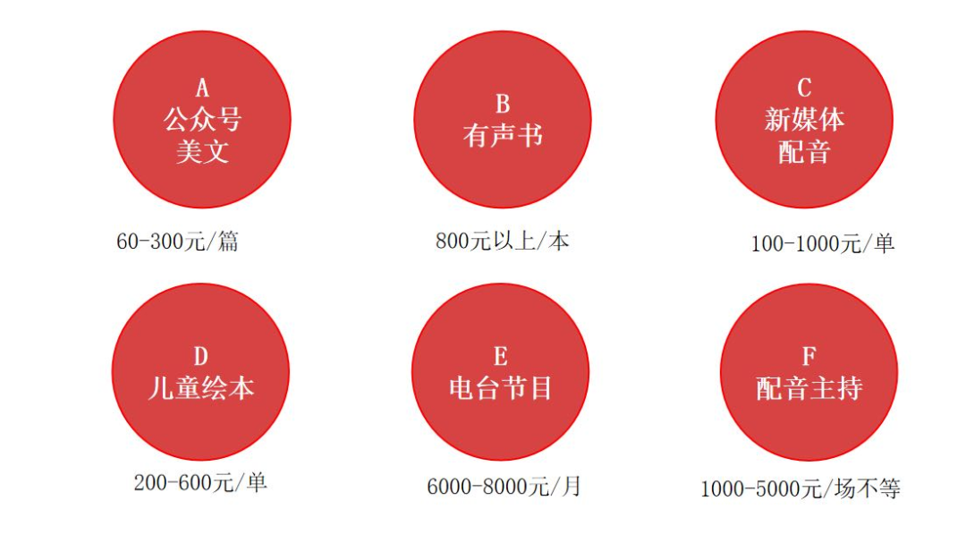 退款难、接单更难，配音课的水到底有多深？