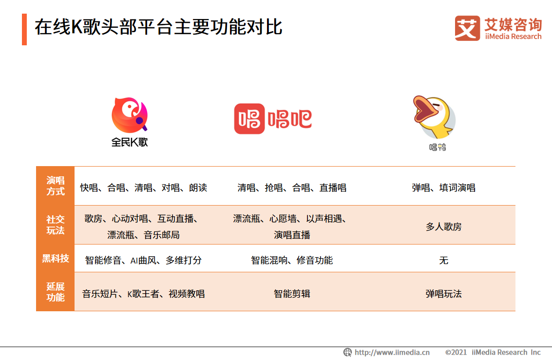 中国在线K歌行业：用户圈层持续拓展，功能多样化提升用户粘性