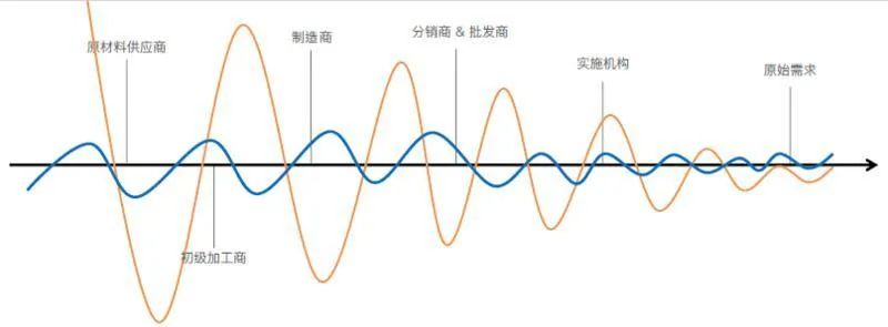 阿里B端再加速，1688企业采购进入生态战