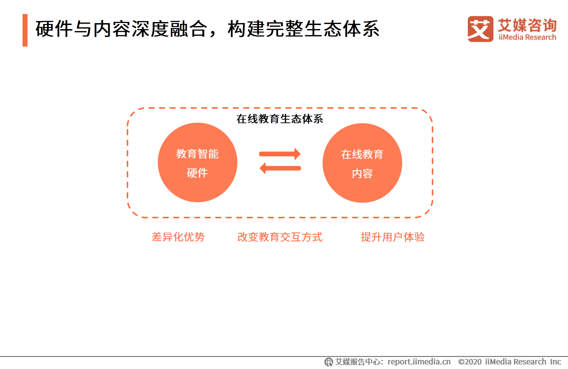 在线教育行业报告：一二线城市需求趋于饱和，下沉市场空间广阔