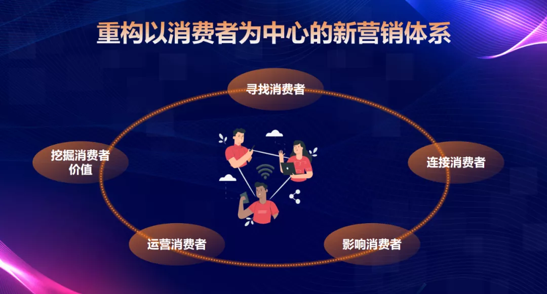 数字化，让子弹再飞一会儿