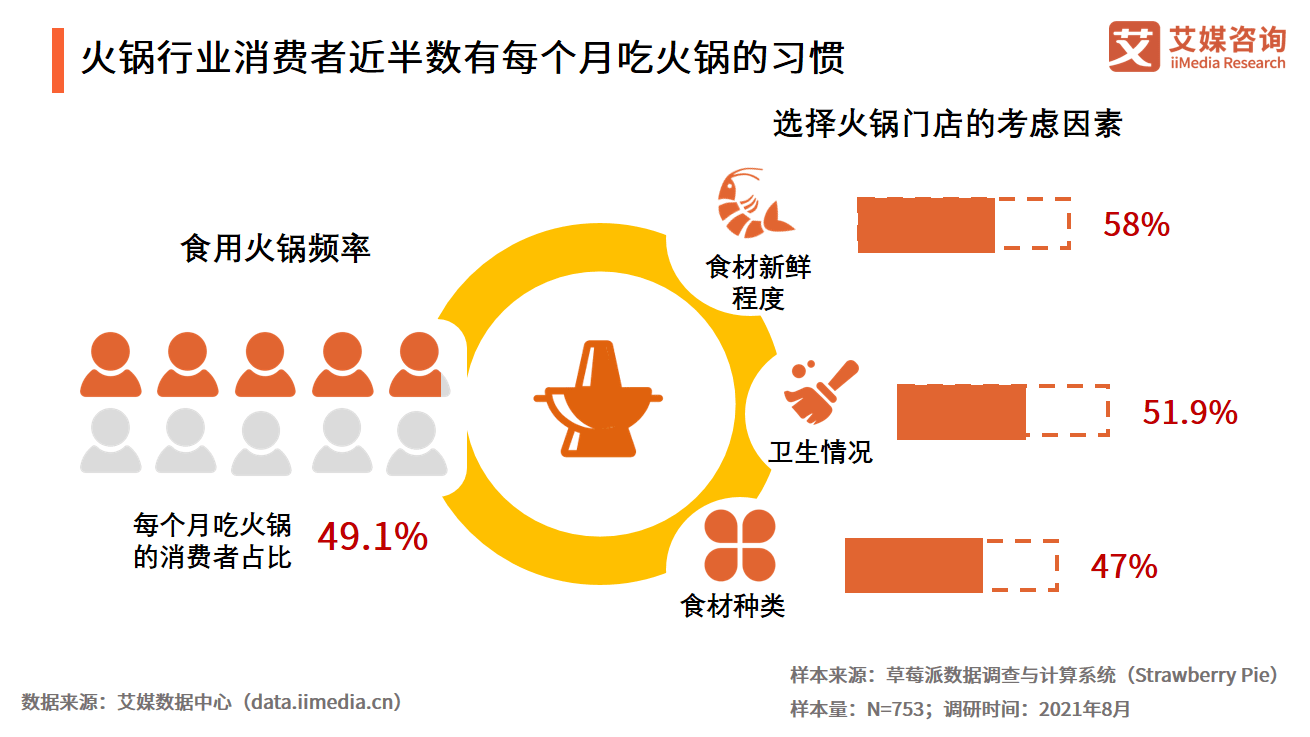 艾媒咨询｜2021年中国餐饮行业投融资研究报告