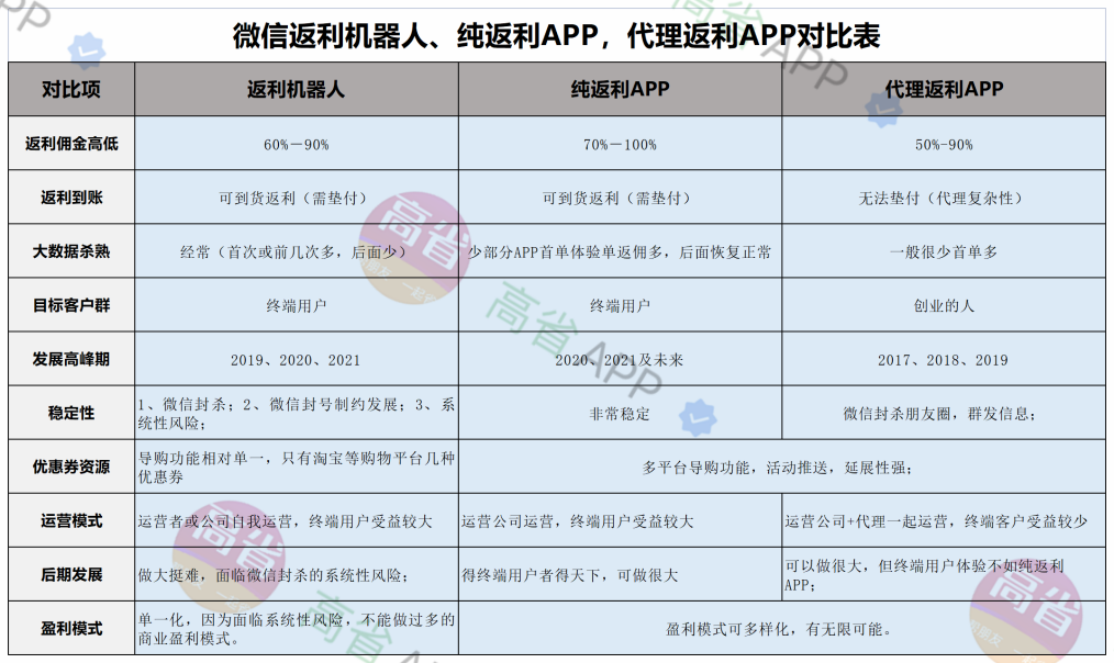 返利机器人可信吗？返利app是怎么盈利的及其综合对比