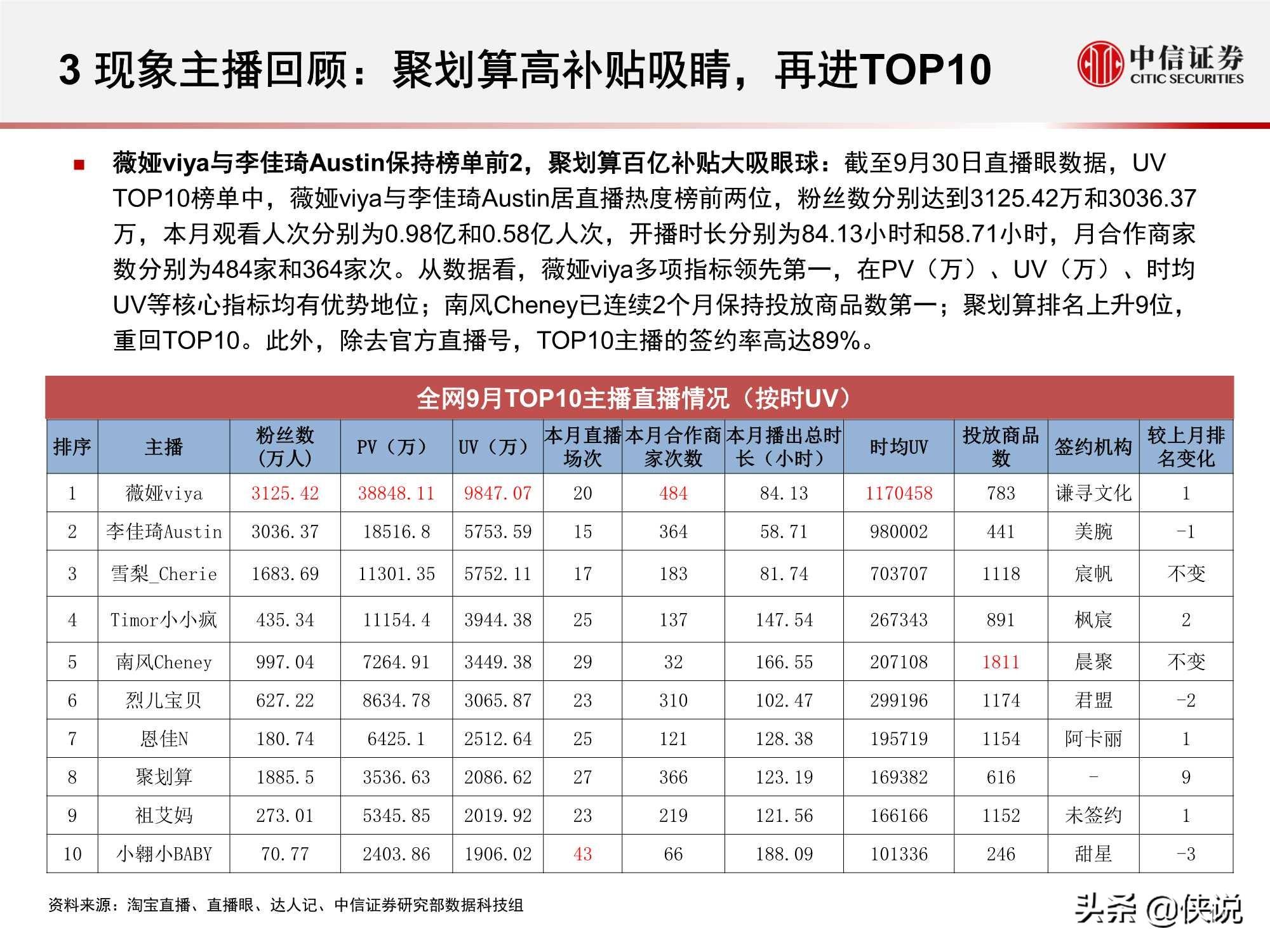 淘宝直播“带货矩阵”月度跟踪报告：高补贴高折扣预热双十一
