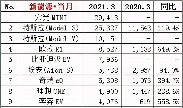 华为等共同围攻特斯拉，然而国内消费者还是觉得后者更香