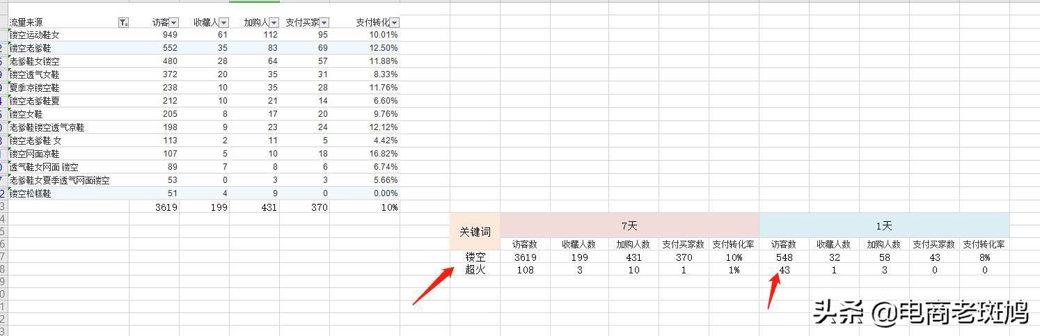 【7天搜索破万】标题篇，引爆搜索关键因素，看完还不会做标题？