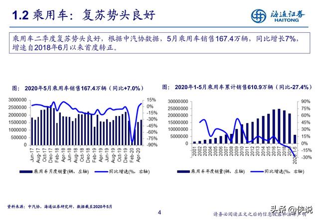 汽车行业研究：新势力推动产业科技转型（海通证券）
