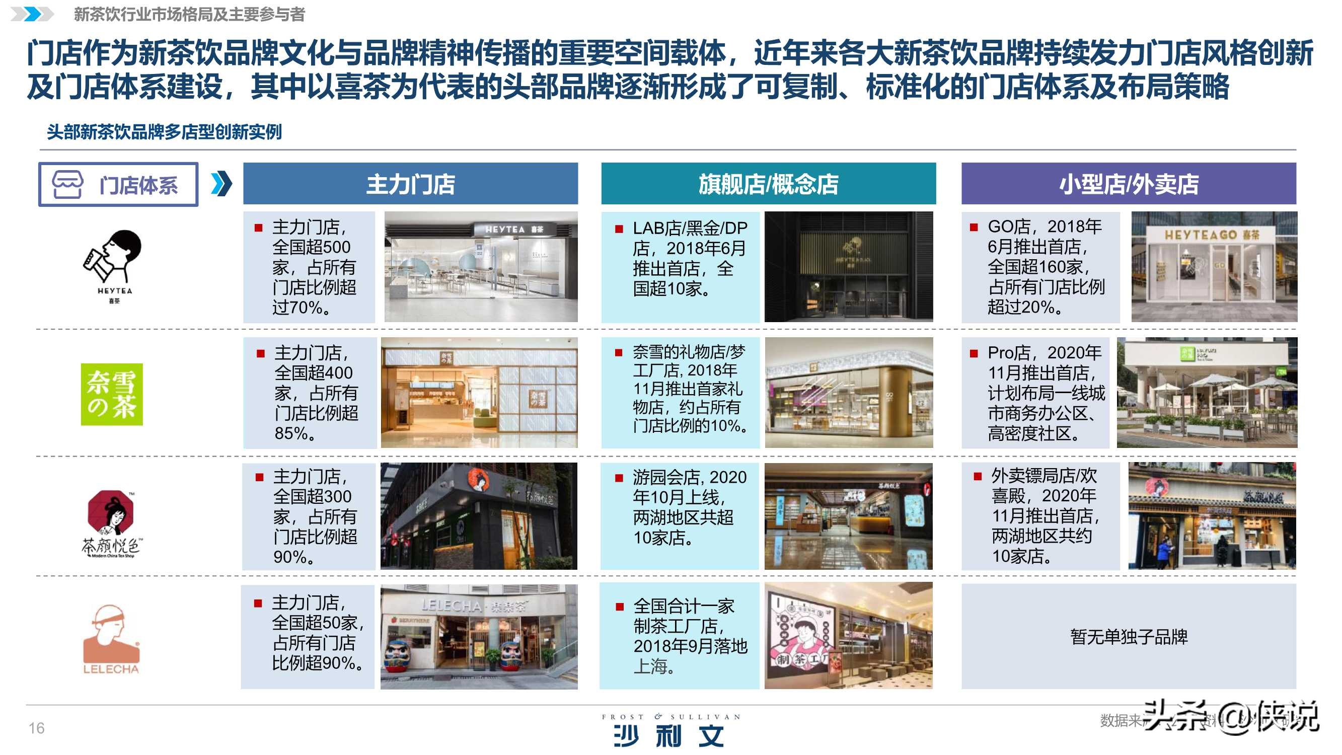 沙利文&喜茶：2020中国新茶饮行业发展白皮书