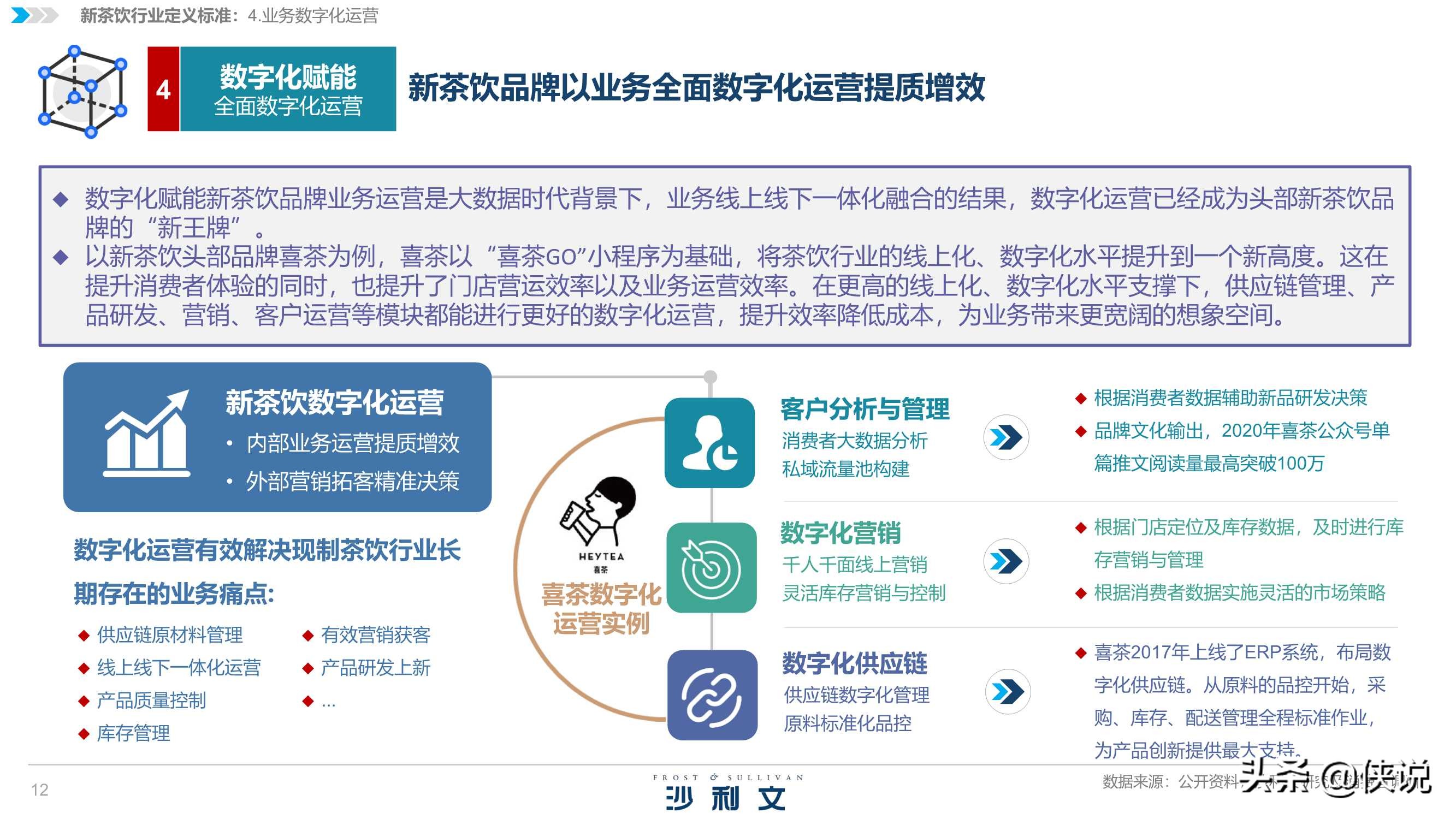 沙利文&喜茶：2020中国新茶饮行业发展白皮书
