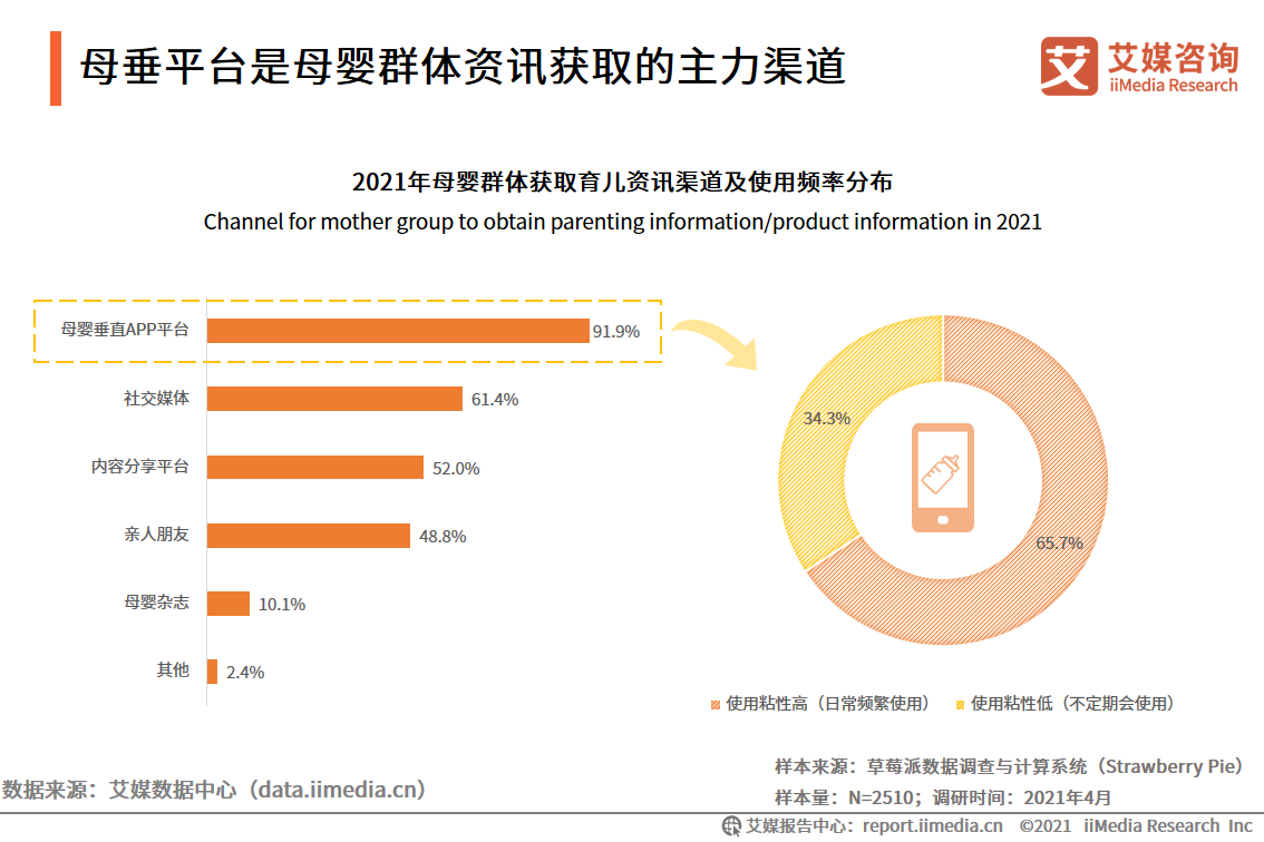 母婴人群营销报告：2021市场规模接近5万亿，早阶群体营销价值高