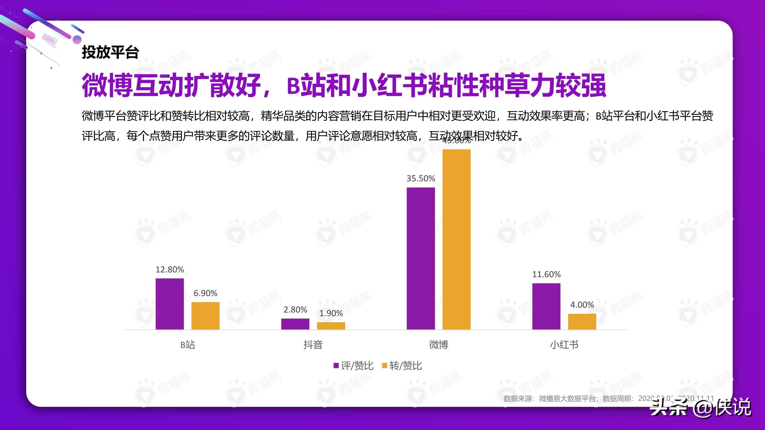 从双十一看2021美妆社媒投放新趋势（微播易）
