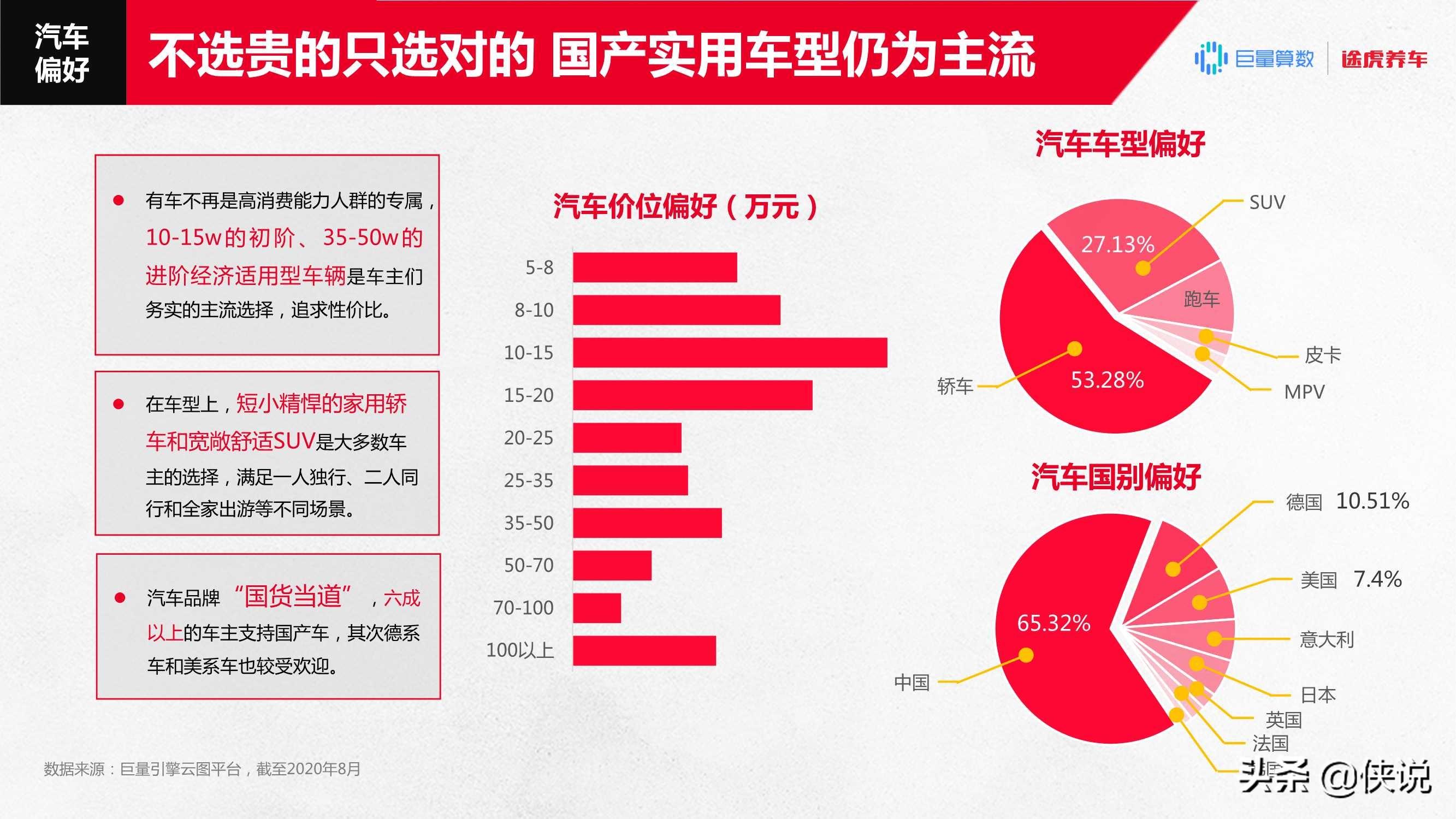 2020汽车后市场「直播+电商」消费趋势报告
