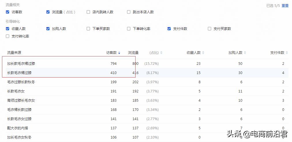 淘宝店铺实操案例，告诉你正确打破流量瓶颈的方式，数据疯狂飙升