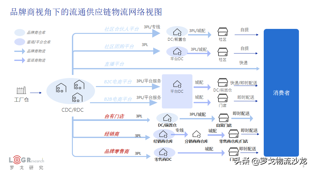 大范围限电限产，物流和供应链将受到多大冲击？