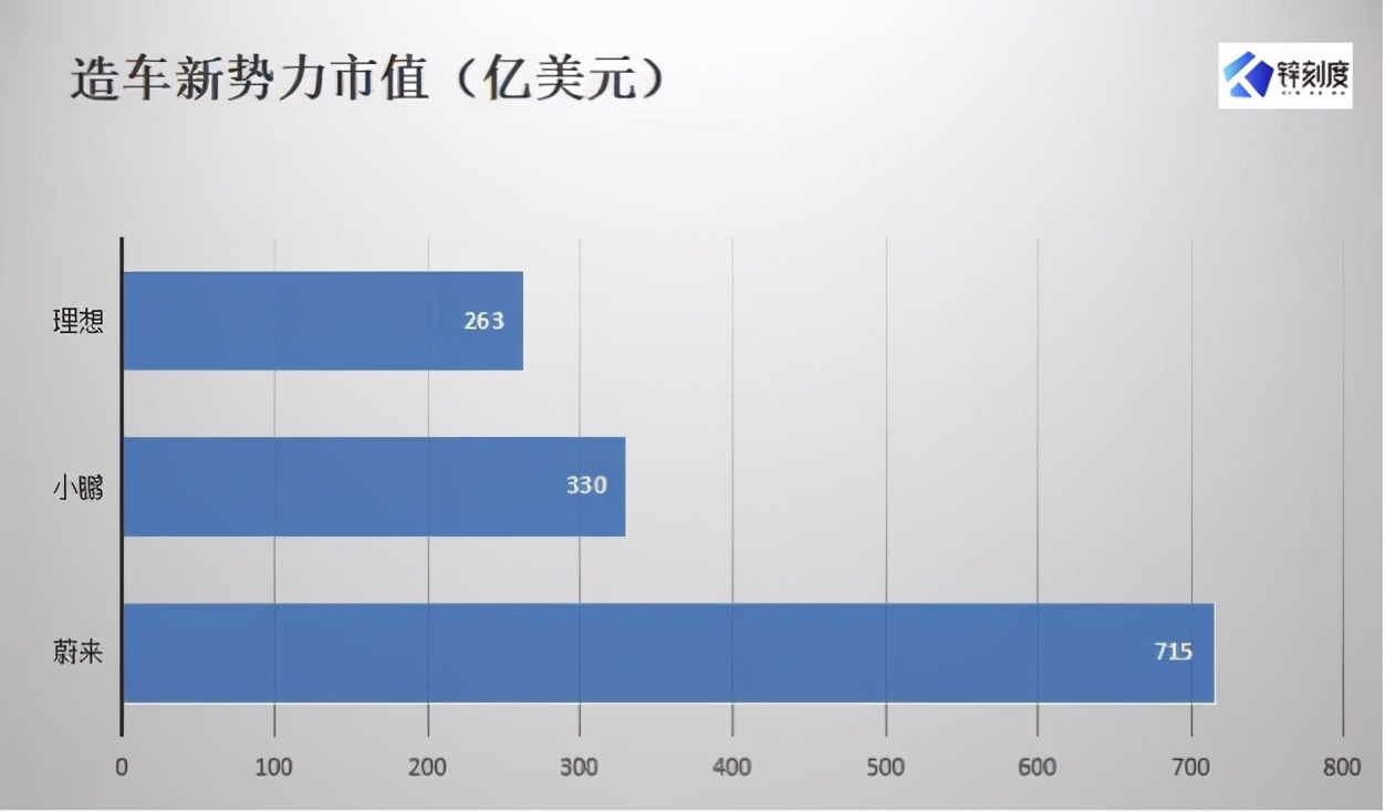 年度盘点｜新能源车：2020年，谁是鲶鱼，谁是鳄鱼？