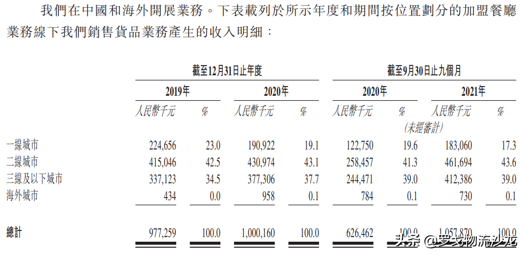 杨国福麻辣烫的物流与供应链，如何支撑6000多家店？