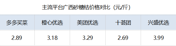 监管重锤，补贴战叫停，美团、多多买菜、橙心们靠什么苟住？