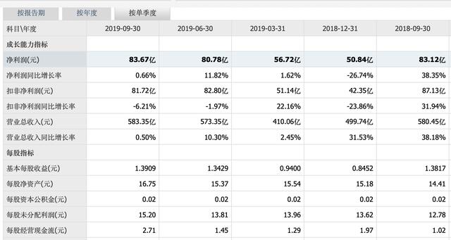 一季度业绩大降77%，董明珠直播首秀卖货21万，直播拯救不了格力