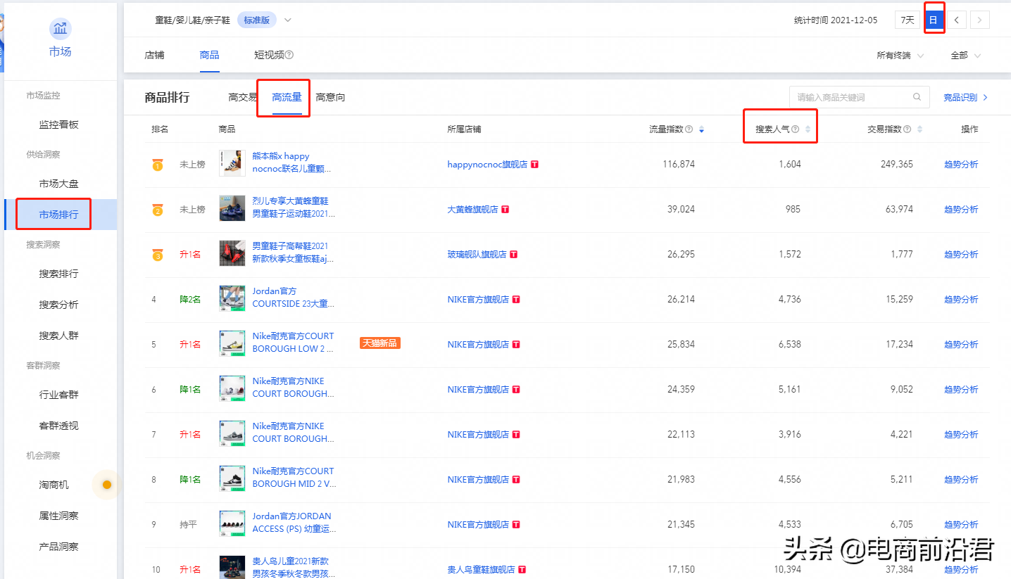 淘宝店铺运营过程中的五大难点，掌握正确的处理方法以及操作思路