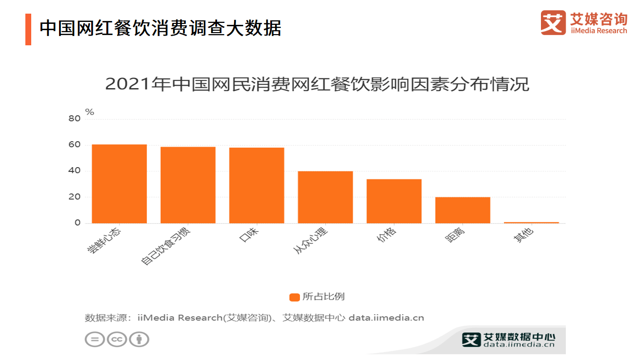 艾媒咨询｜2021年中国餐饮行业投融资研究报告