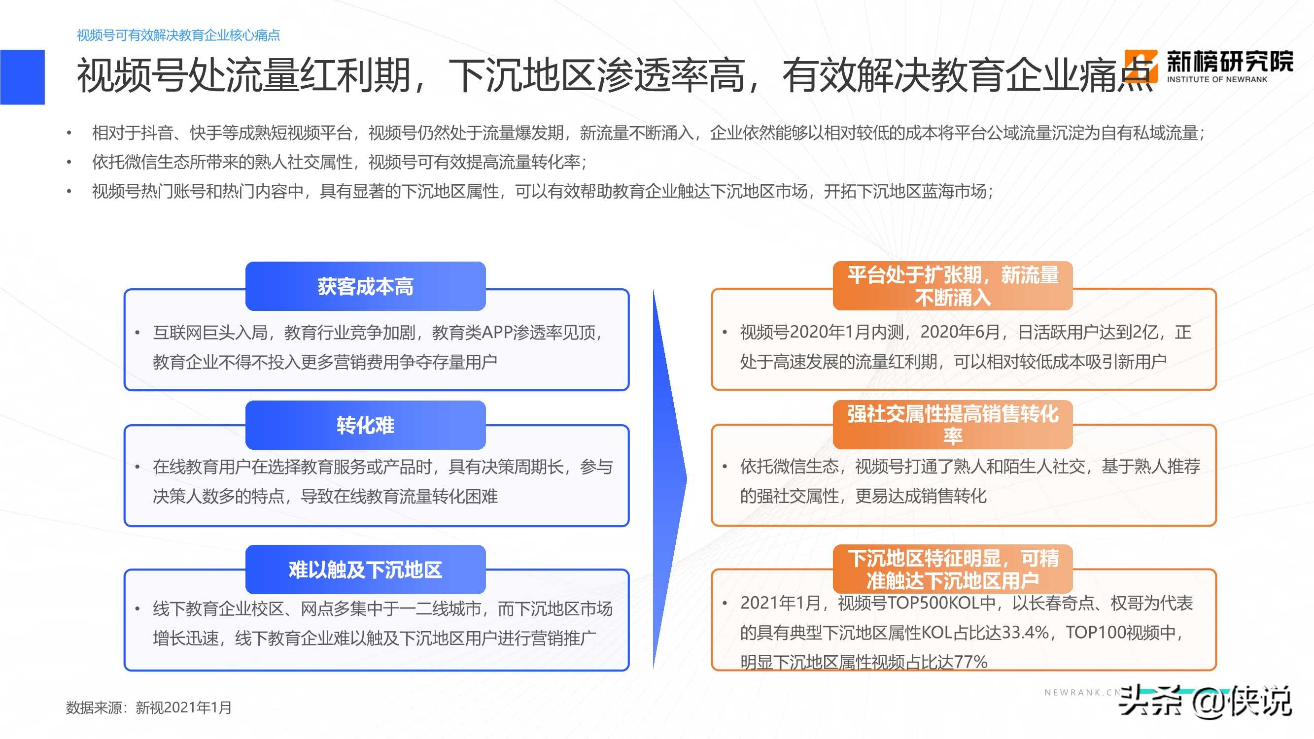 教育行业视频号矩阵建设与运营策略分析报告