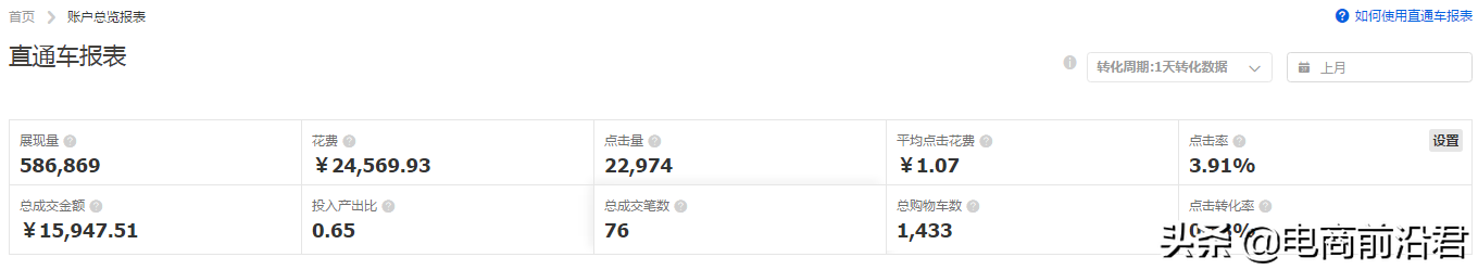 淘宝店铺实操案例，告诉你正确打破流量瓶颈的方式，数据疯狂飙升