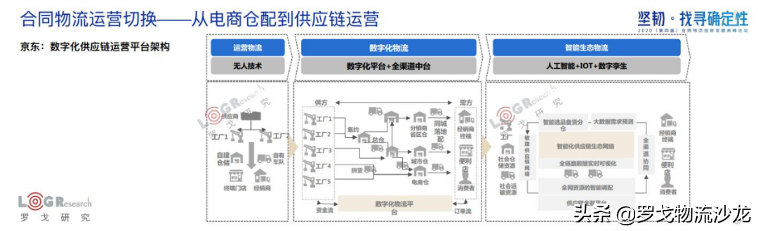 罗戈研究院长潘永刚：深度解析中国合同物流，新时代已经到来