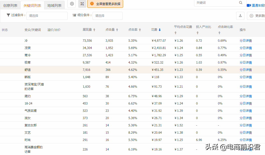 淘宝店铺实操案例，告诉你正确打破流量瓶颈的方式，数据疯狂飙升