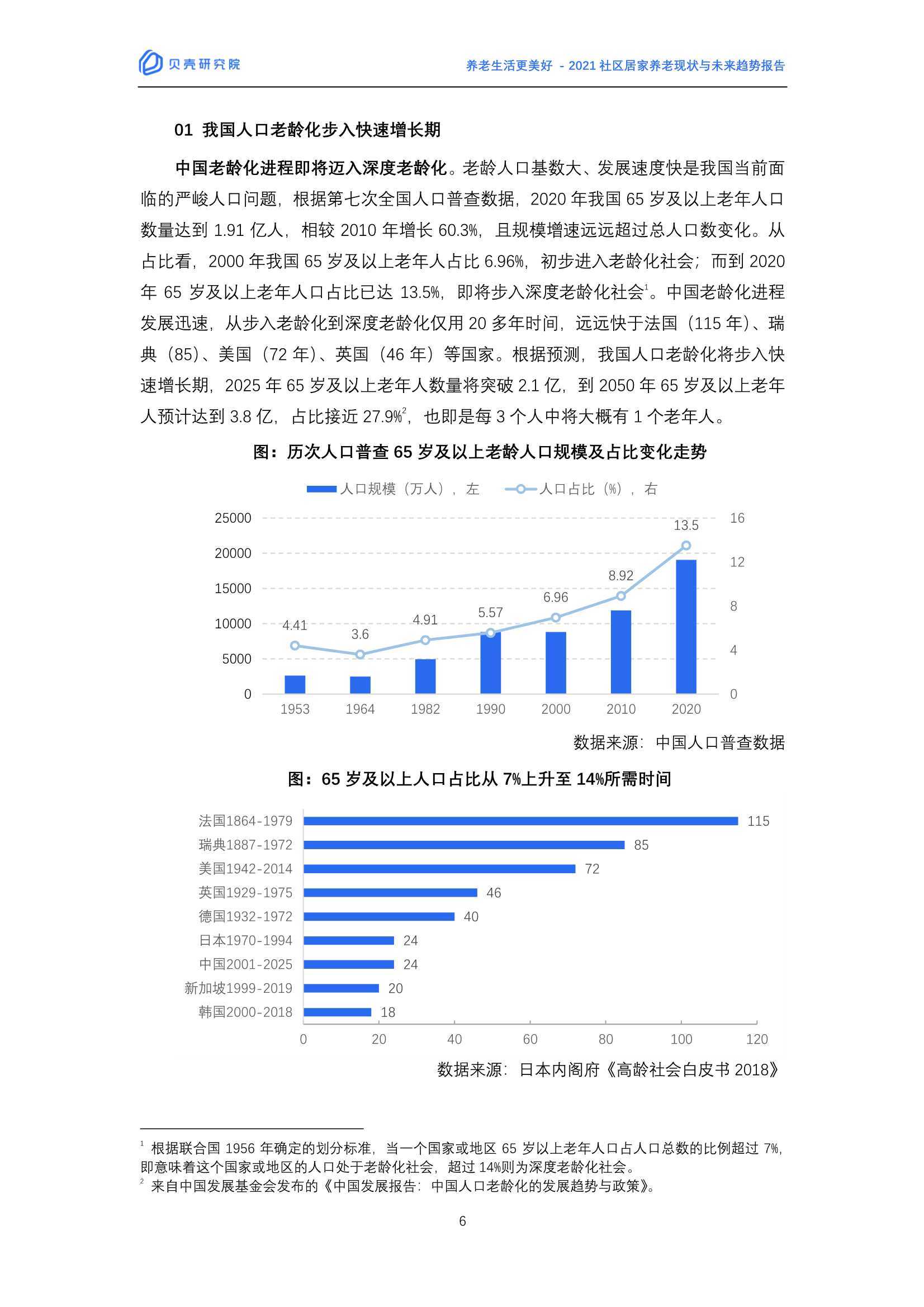 2021社区居家养老现状与未来趋势：养老生活更美好（贝壳研究院）