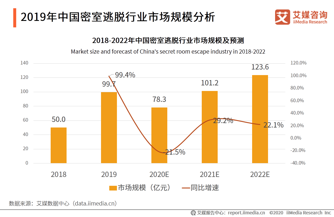密室逃脱行业发展及用户分析报告：哪些人在沉迷密室逃脱？