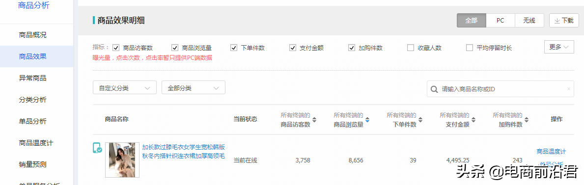 淘宝店铺实操案例，告诉你正确打破流量瓶颈的方式，数据疯狂飙升
