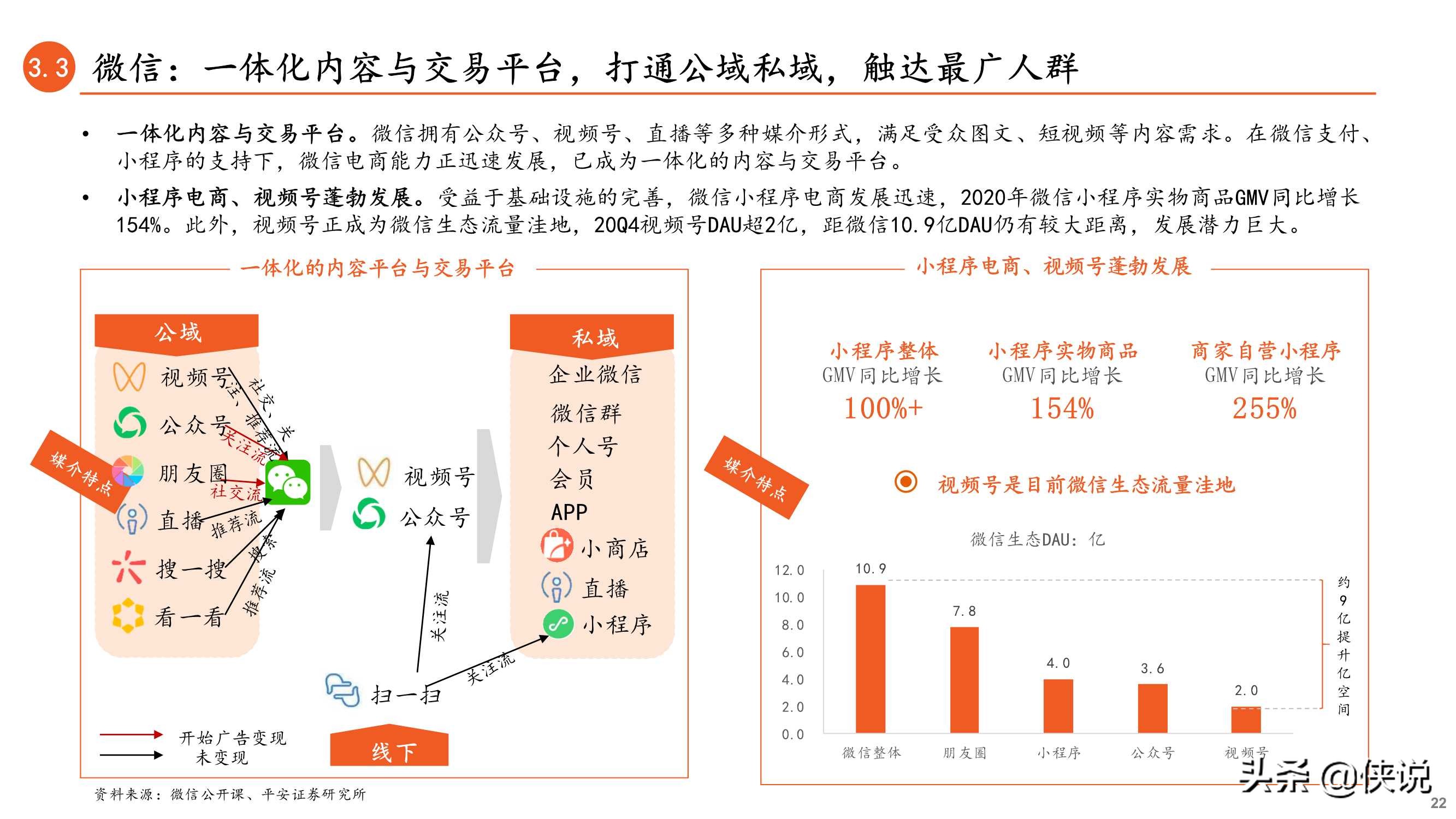 内容与渠道变迁：新型营销方式正当时（数字营销）