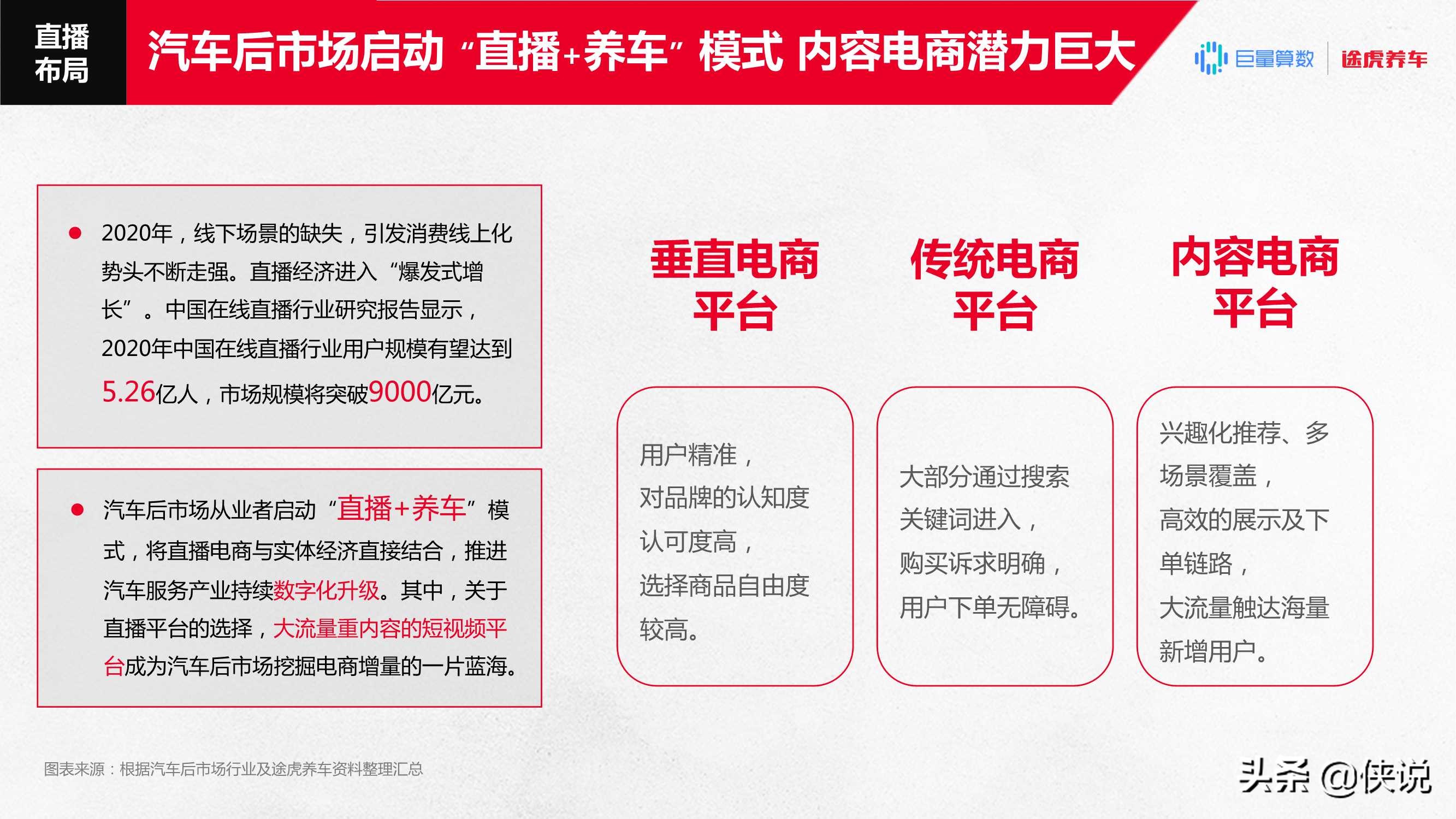 2020汽车后市场「直播+电商」消费趋势报告