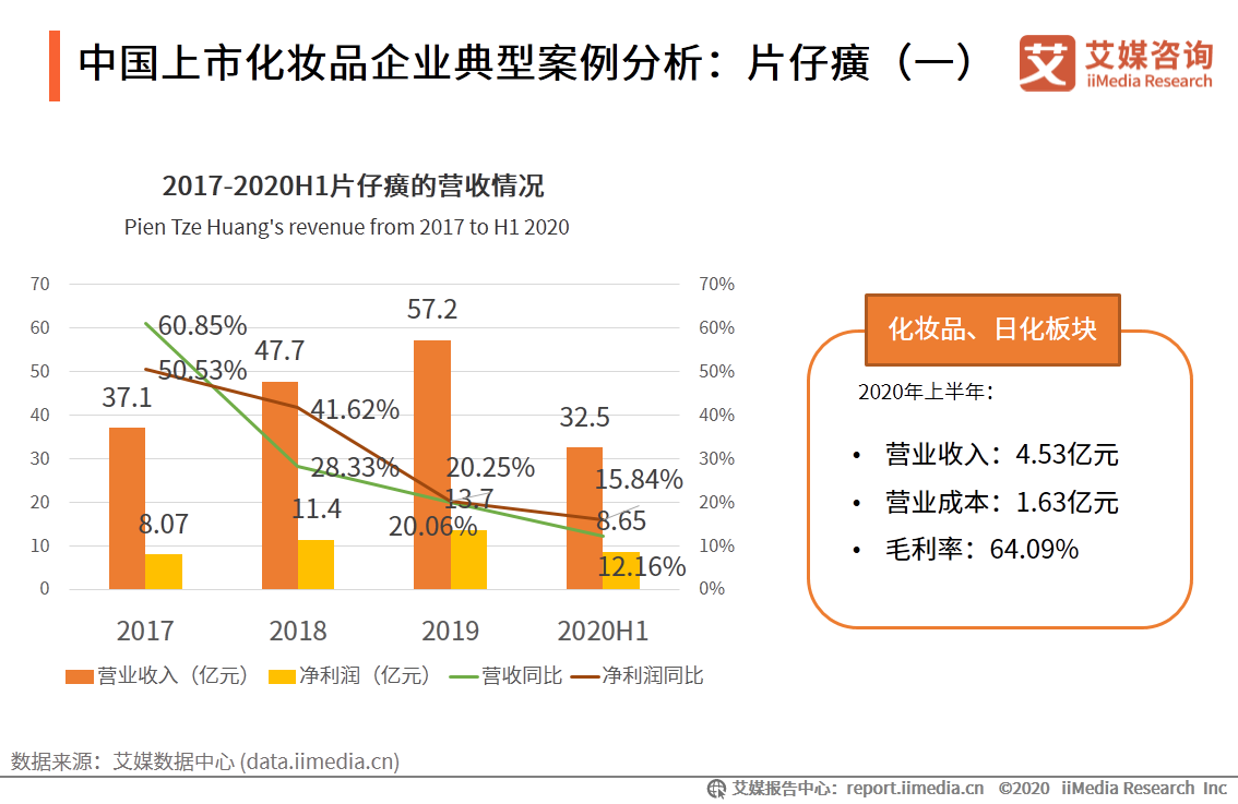 2020年7-8月中国中国化妆品行业运行数据监测双月报告