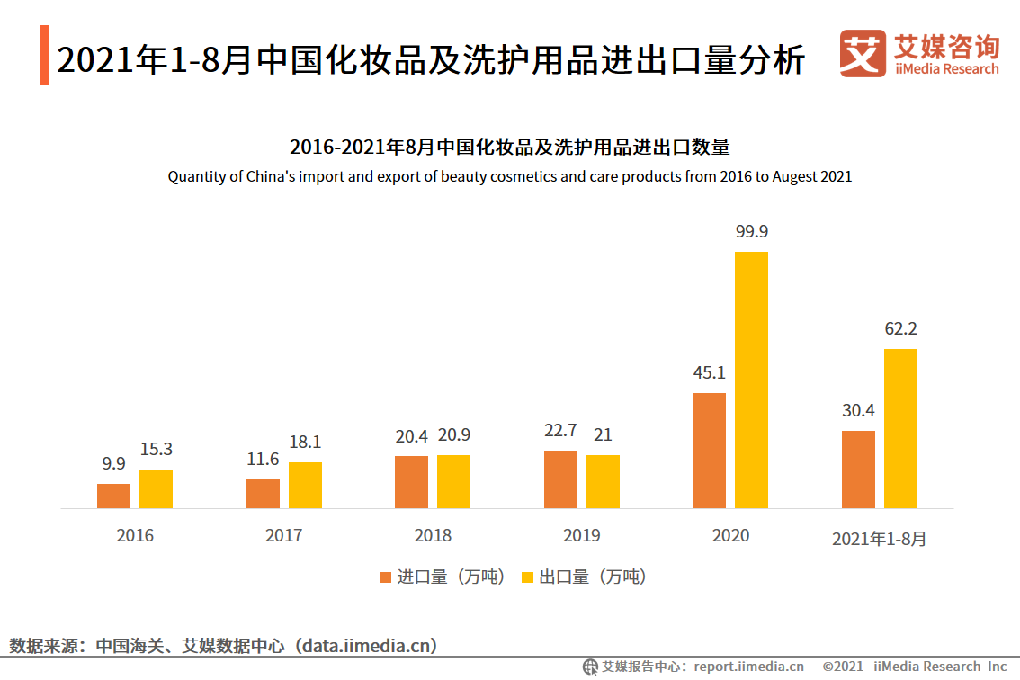 化妆品双月报：1-8月累计零售额为2462亿元，功效成分变为新追求