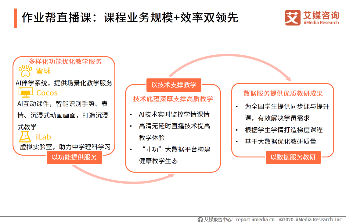 在线教育行业报告：一二线城市需求趋于饱和，下沉市场空间广阔