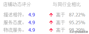 正值旺季，淘宝卖家赶紧抓住时机提升手淘搜索流量，别让自己错过