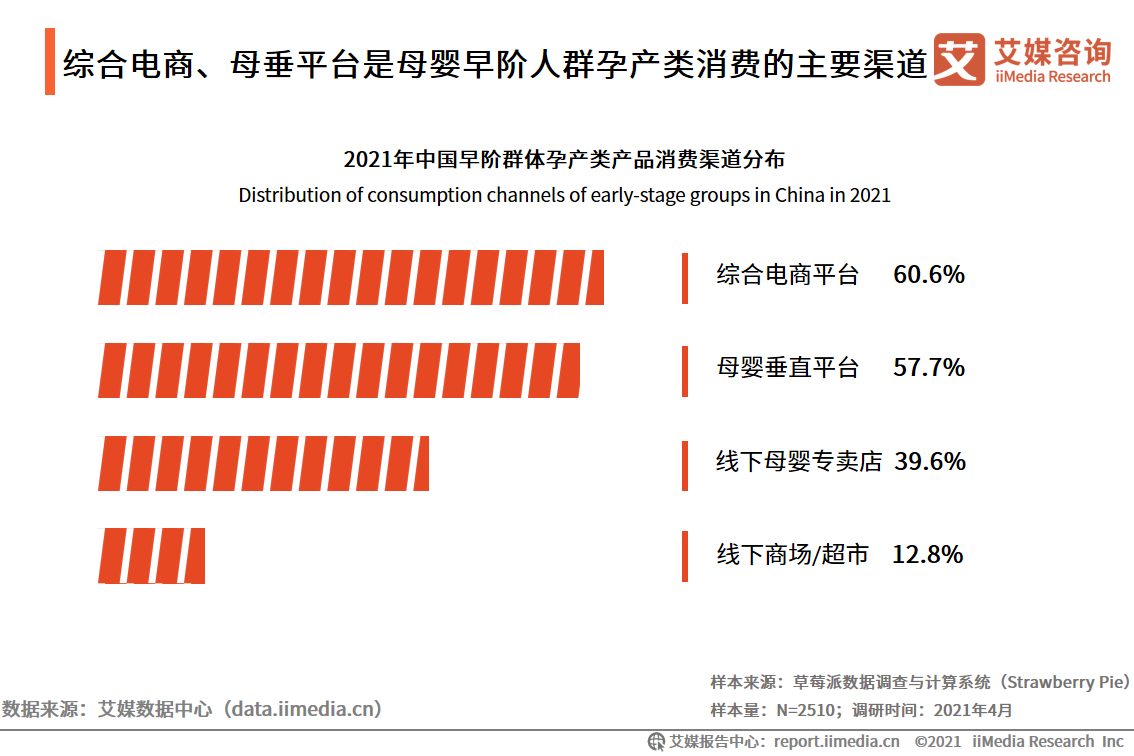 母婴人群营销报告：2021市场规模接近5万亿，早阶群体营销价值高
