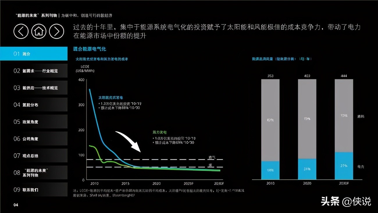 德勤能源的未来专题报告：为碳中和，创造可行的氢经济