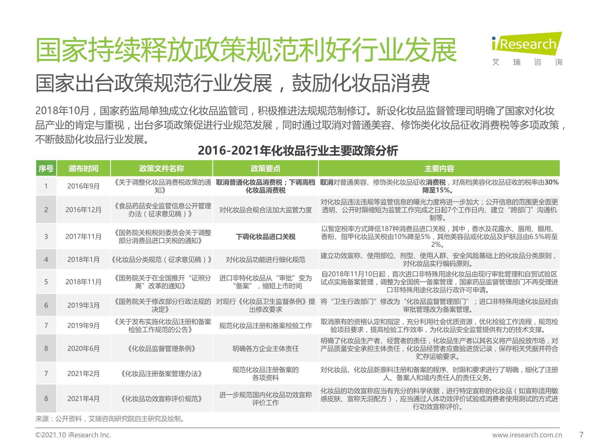 2021年中国本土美妆行业研究报告
