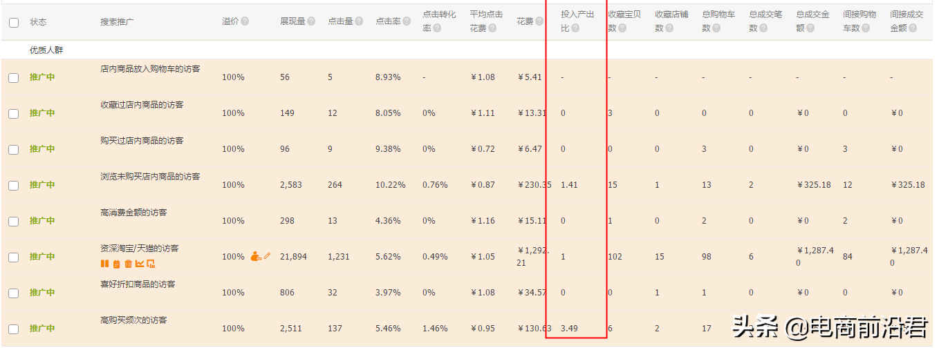 淘宝店铺实操案例，告诉你正确打破流量瓶颈的方式，数据疯狂飙升