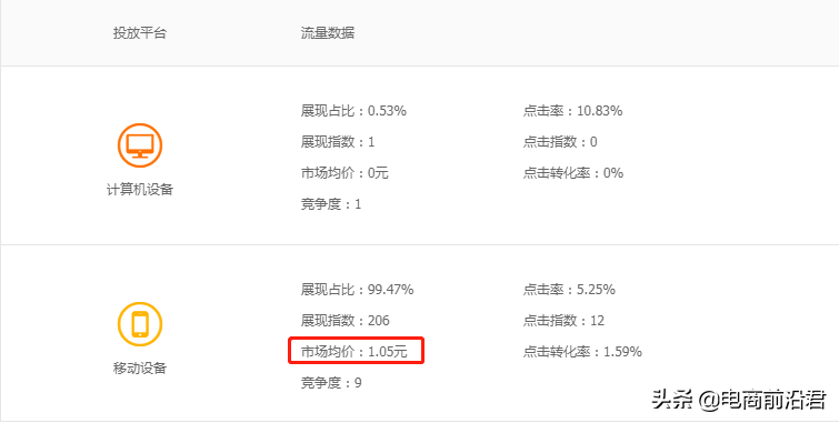 淘宝店铺运营过程中的五大难点，掌握正确的处理方法以及操作思路