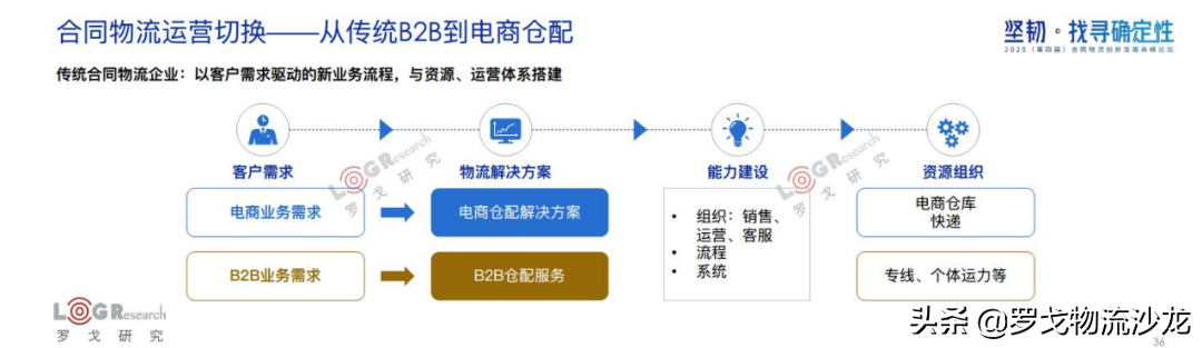 罗戈研究院长潘永刚：深度解析中国合同物流，新时代已经到来