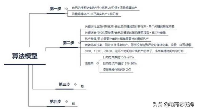 不是只有SD才能有流量，没掌握方法再S也没用，带你快速提升权重