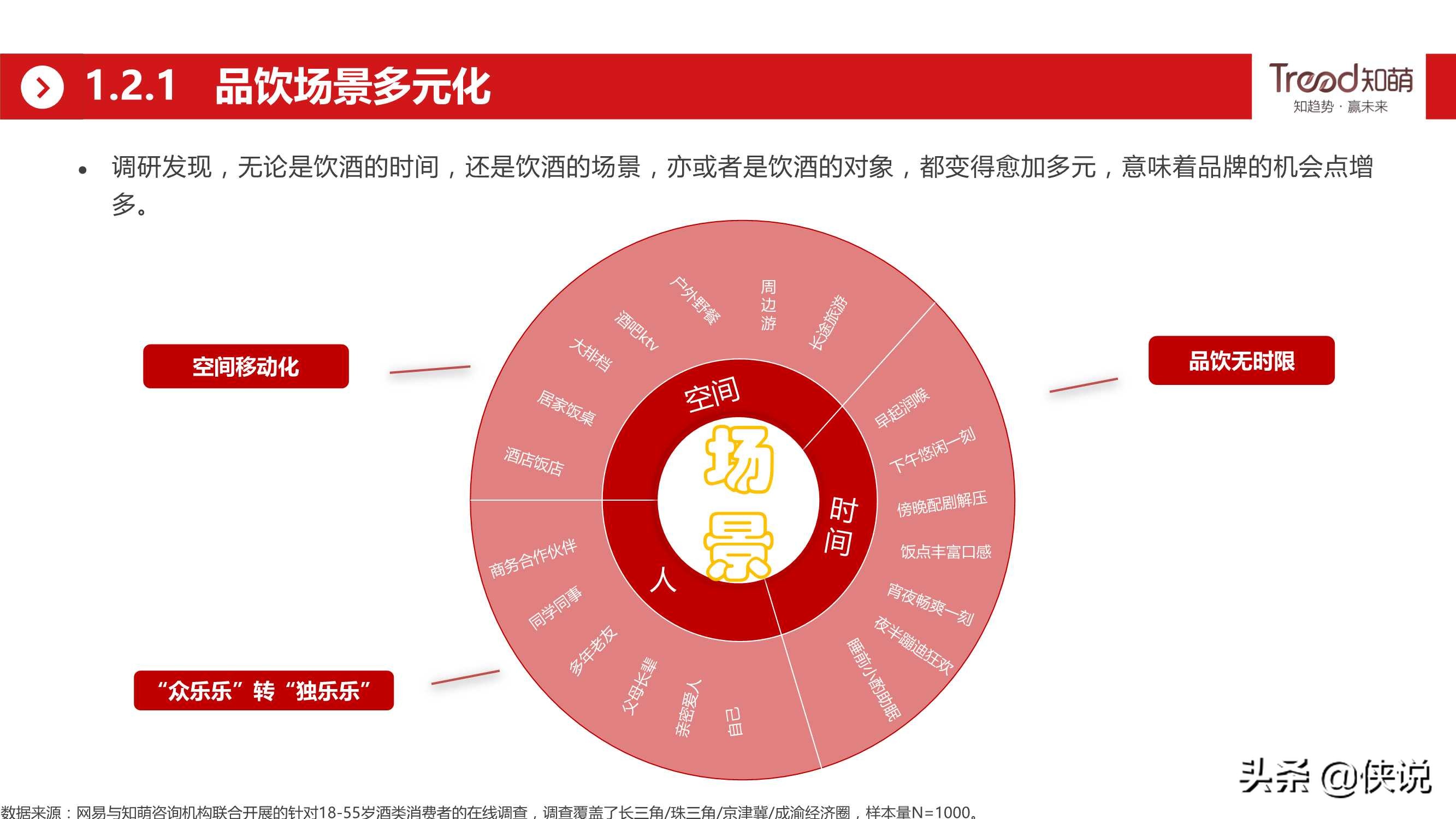 网易&知萌：2020酒行业睿享生活消费趋势报告（185页）