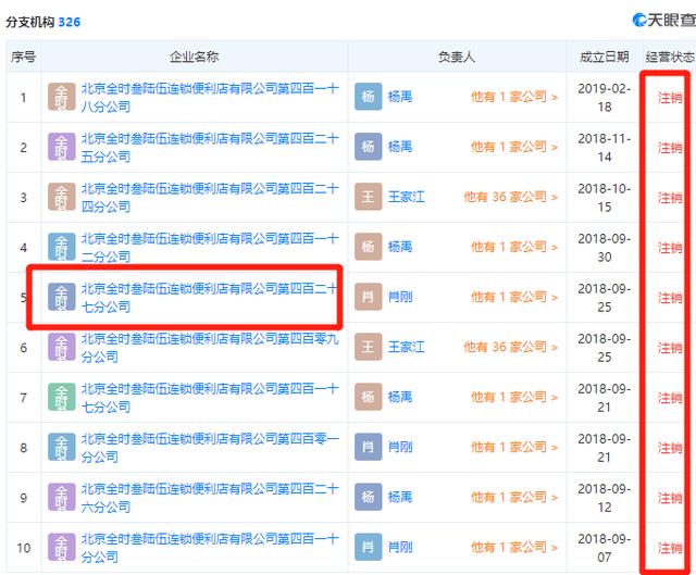 关店、跑路！零售业巨头全时逃离北上广深