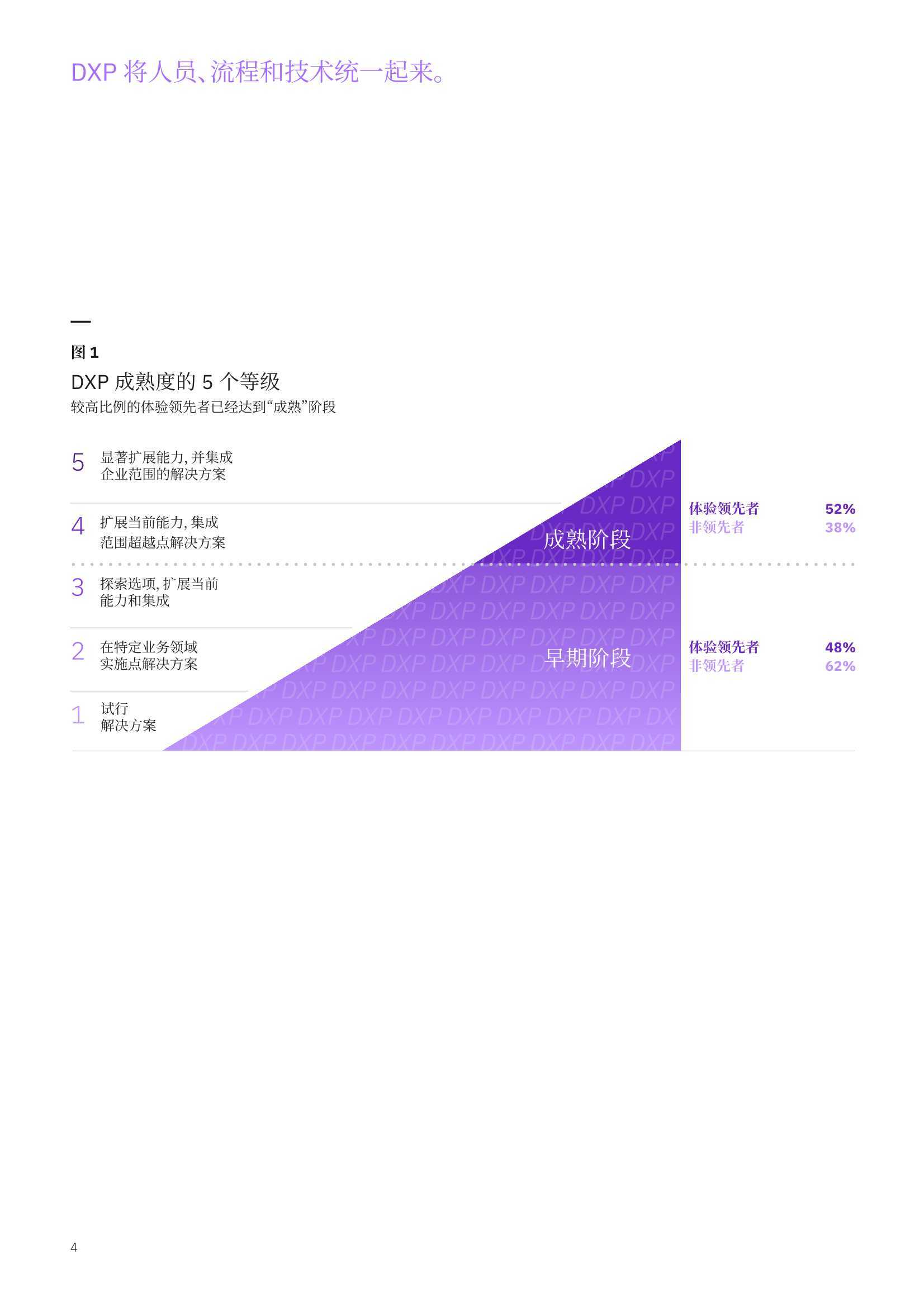 IBM：体验领先者优先进行客户体验数字化转型